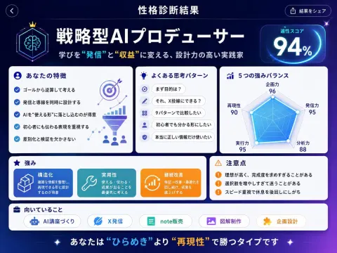AI Personality Result Screen