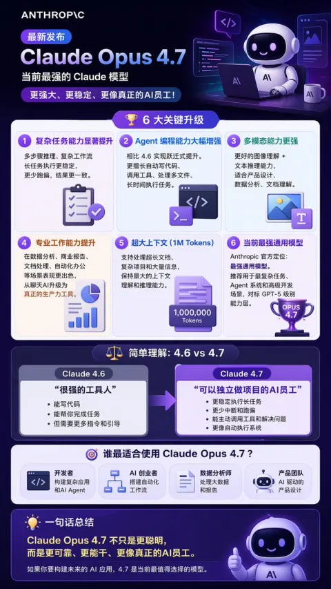 Claude Opus 4.7 Key Upgrades Explained