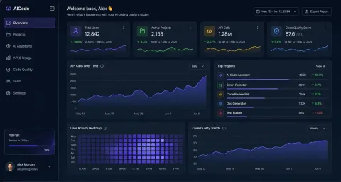 Dark SaaS Analytics Dashboard