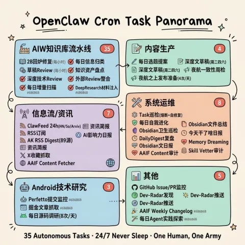 Cron Task Ecosystem Visual Overview