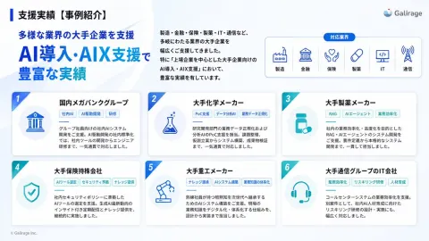 Corporate AI Implementation Success Stories