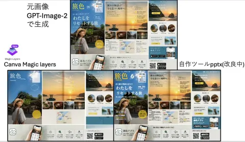 Travel Ad Layout Reconstruction Tool Comparison