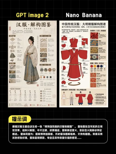 AI Hanfu Infographic Showdown