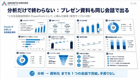 AI Generates Executive Presentation Slides Instantly