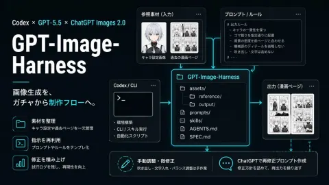 AI Comic Production Workflow Explained