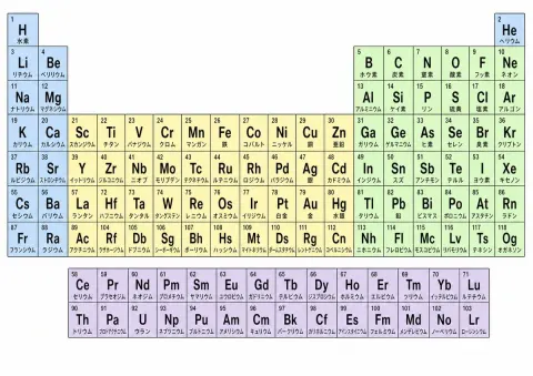 Japanese Periodic Table Elements