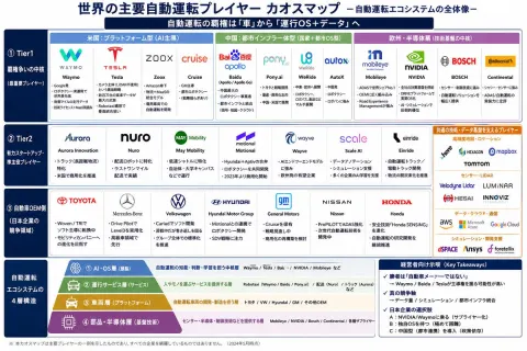 Autonomous Driving Chaos Map Overview