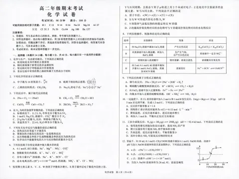 Chemistry Exam Paper Generator