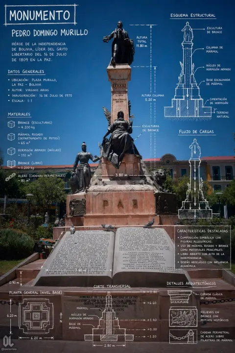 Monument Infographic Blueprint Poster