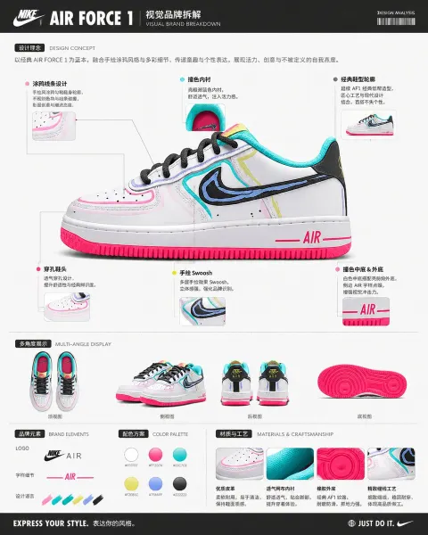Visual Brand Teardown Diagram