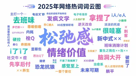 Yearly Hot Keywords Cloud