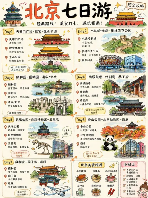 Beijing 7-Day Travel Guide