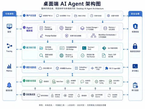 Desktop AI Agent Architecture
