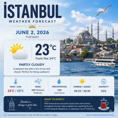 Weather Poster Design