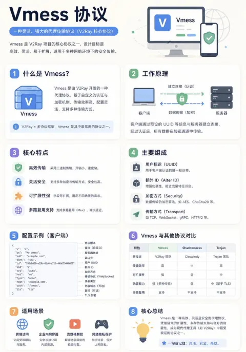 Vmess Protocol Explained
