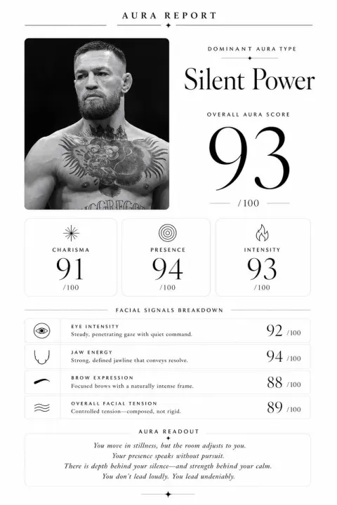 Luxury Aura Report: Data-Driven Energy Profile