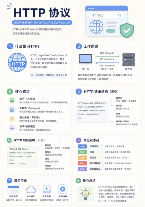Educational Infographic Design Guide