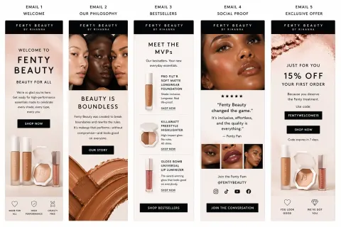Fenty Beauty Email Sequence Template