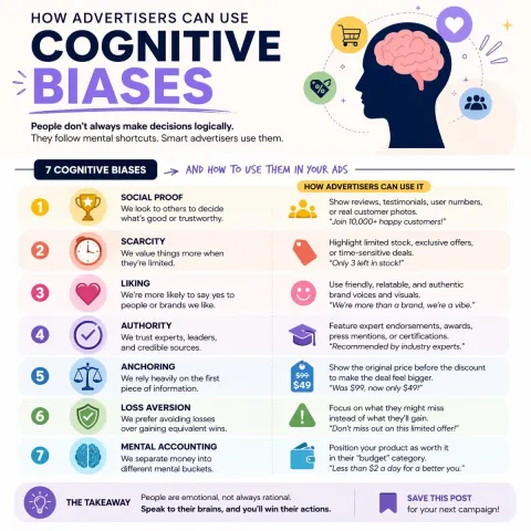 How Ads Hack Your Brain