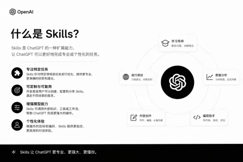 What Is Skill Explained