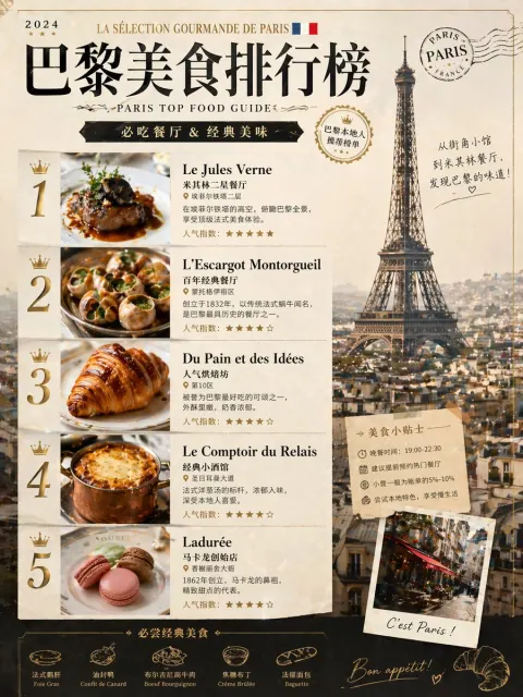 Paris Food Leaderboard Poster