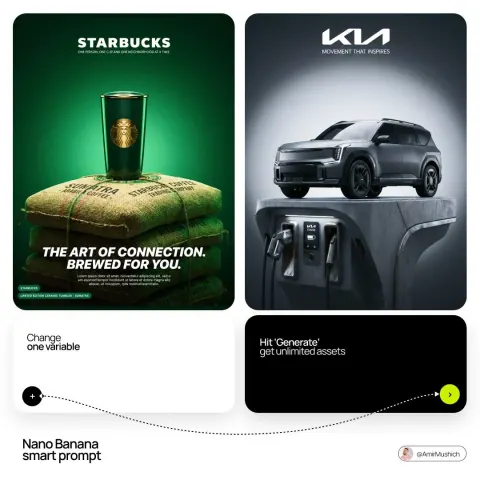 Luxury Brand CGI Poster Generation Guide