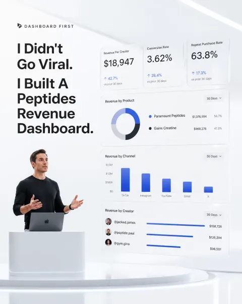 Peptides Revenue Dashboard Build