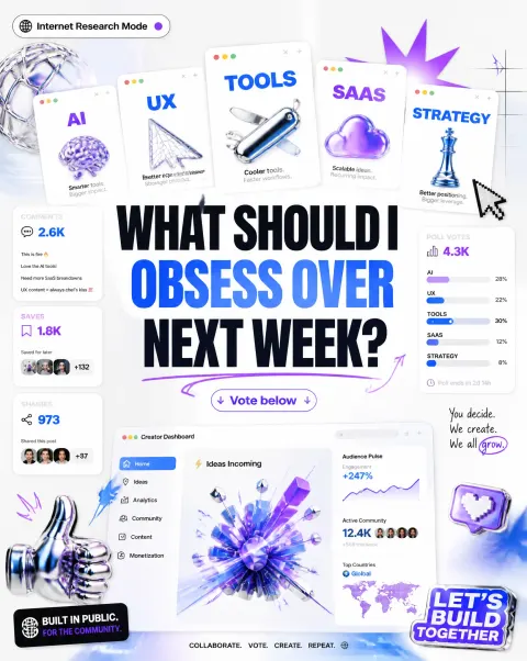 Digital Creator Dashboard Poster