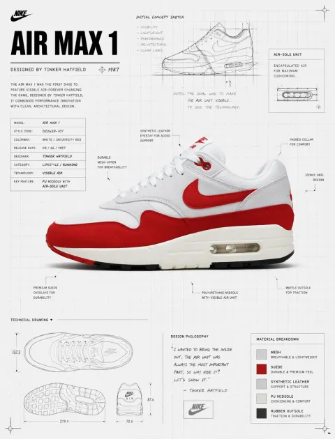 Nike Air Max Blueprint Deconstructed