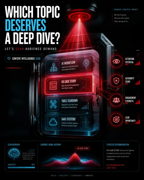 Cinematic Content Intelligence Scan