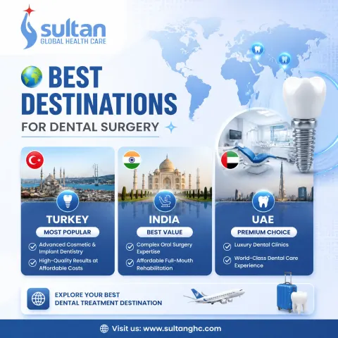 Premium Dental Tourism Instagram Post Design