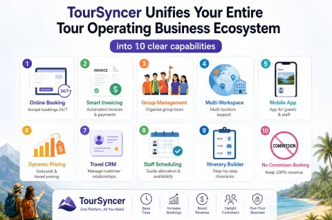 TourSyncer Unifies Tour Operations