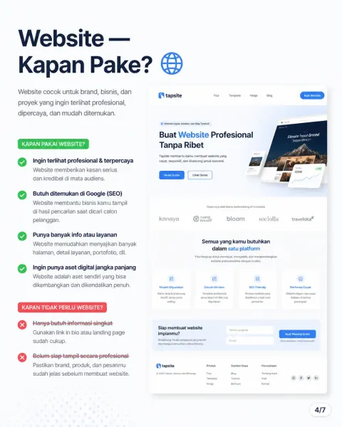 Website Usage Guide Carousel