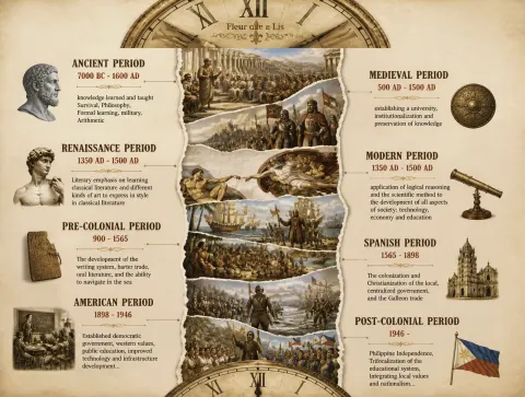 Historical Timeline Collage Art