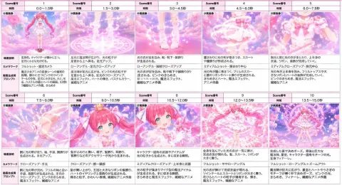 Magical Girl Transformation Storyboard