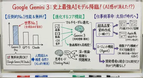 Professor Visual Whiteboard Explanation