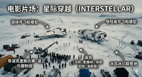 Aerial View of Movie Set
