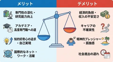 D-Advance Pros and Cons Illustrated
