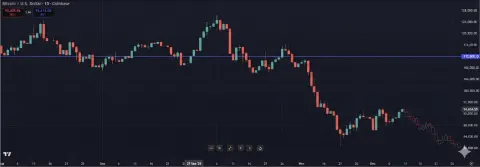 K-Line 10-Day Trend Forecast