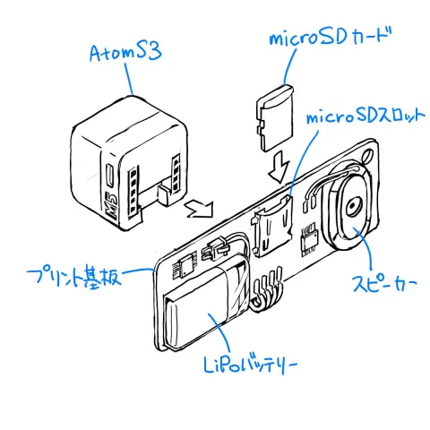 Sketch to CAD Line Art