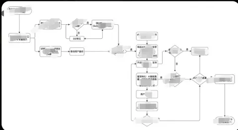 Minimalist Flowchart Style Guide
