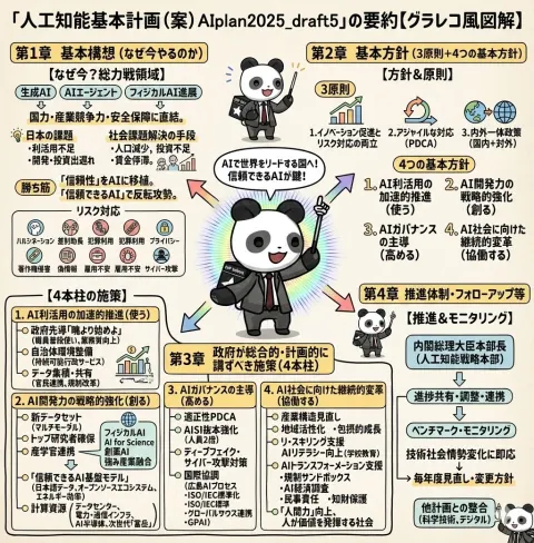 Ultra-Detailed GraReco Illustration Guide