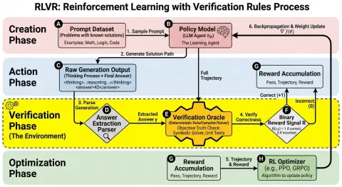 Process Block Diagram Creation