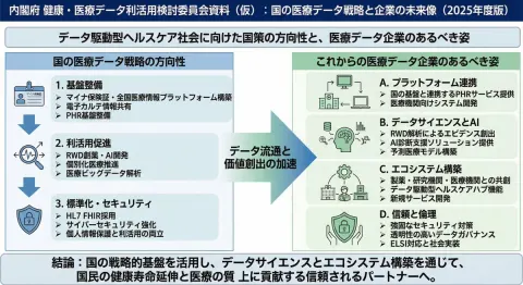 National Policy Blueprint for Medical Data Future