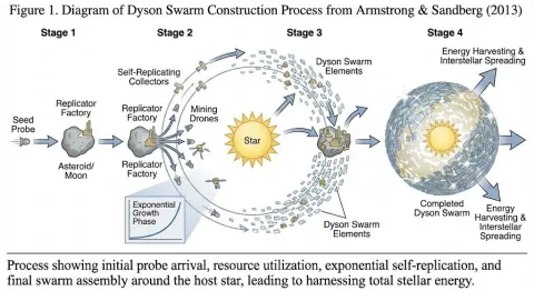 Generate Flowchart from Document