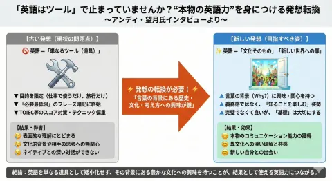 Illustrate News On One Slide
