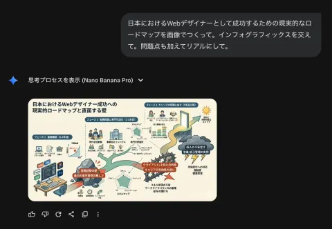 Web Designer Success Roadmap Japan