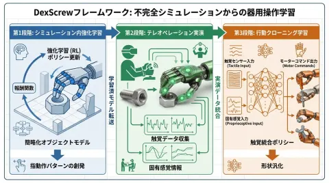 AI Diagram Generation for Academic Papers