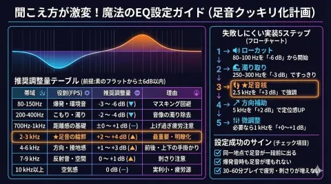 Nano Banana Visual Guide