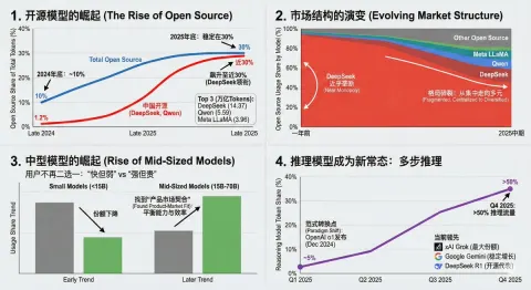 Storytelling With Data Visualization